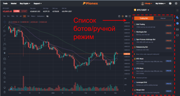 Pionex, Pionex боты, Pionex биржа