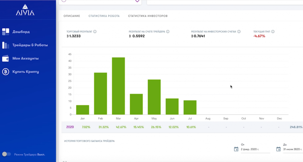AIVIA, платформа AIVIA