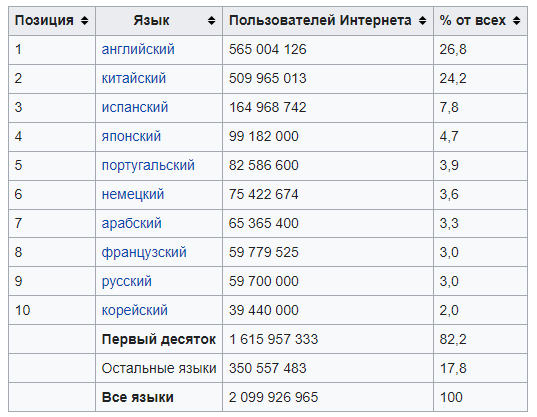 бизнес трейдинг, механизм трейдинга как построить бизнес на бирже, как построить бизнес на трейдинге