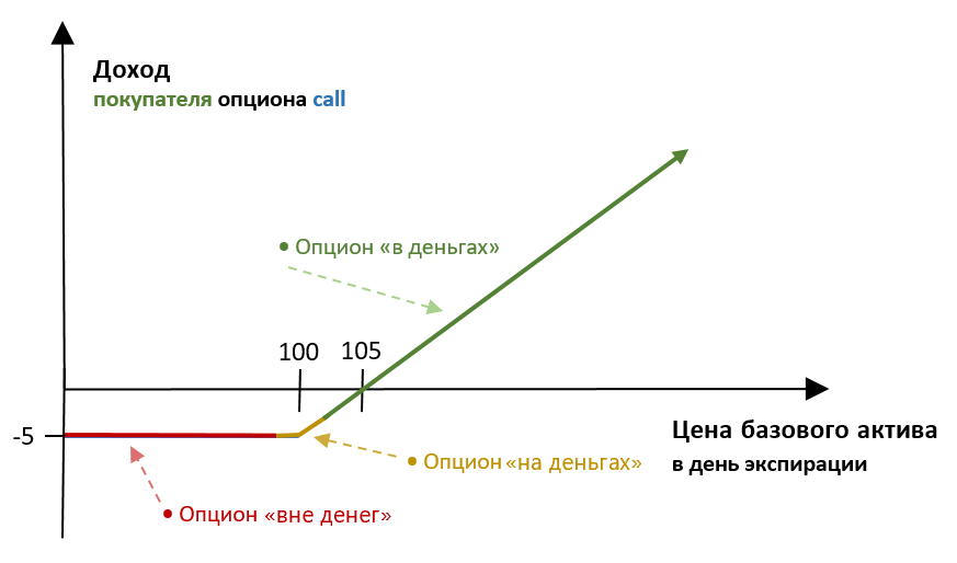 Как торговать опционами на Binance