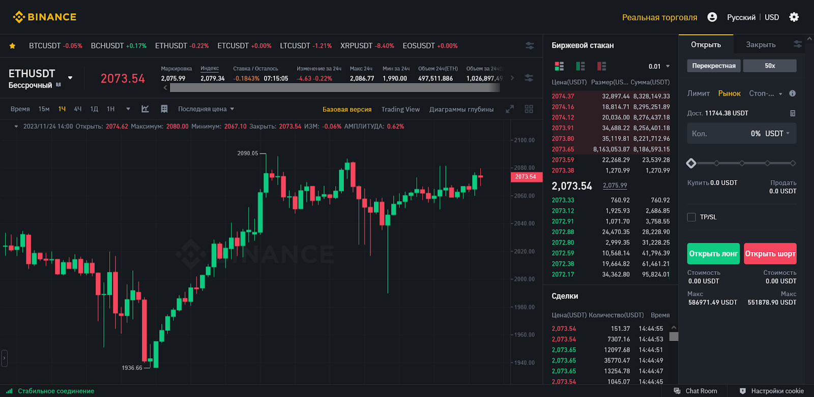 Демо-трейдинг фьючерсами, Binance Demo