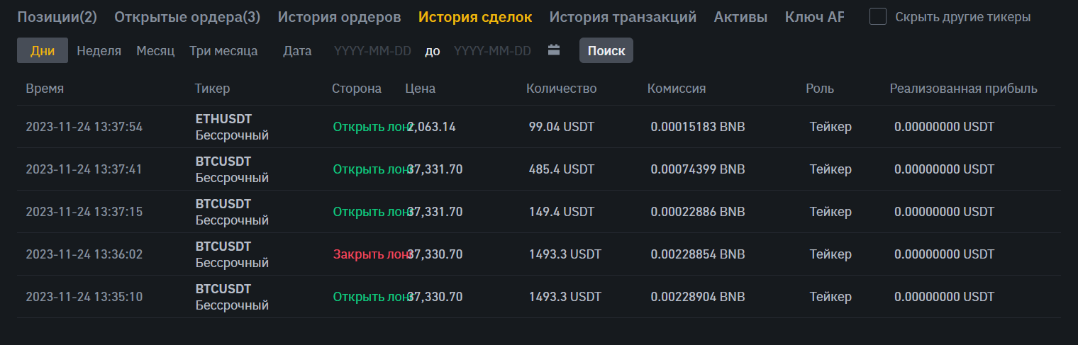 Как отслеживать статистику демо-трейдинга, Binance Demo