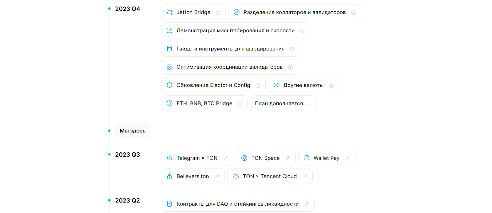 Перспективы и планы, TON Telegram