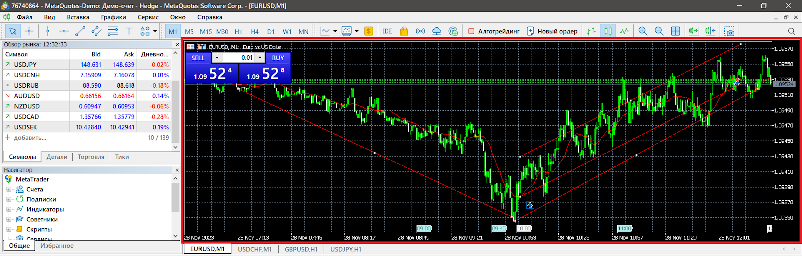 Графики, MetaTrader 4