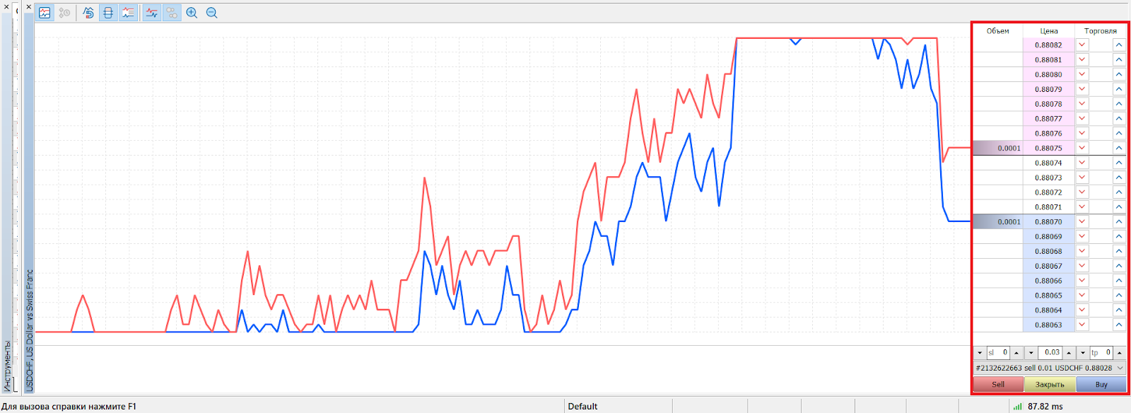 Стакан, MetaTrader 4