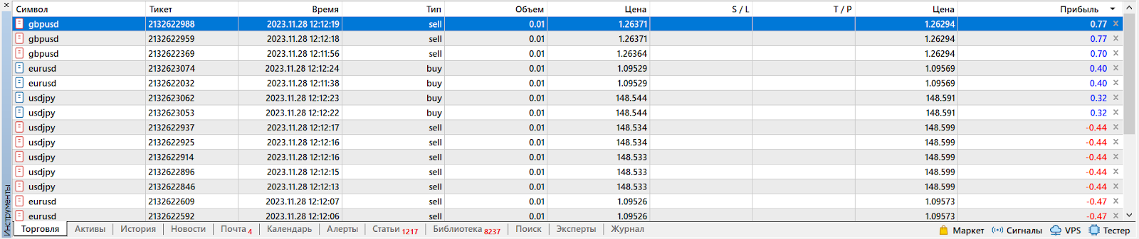 Торговля, MetaTrader 4