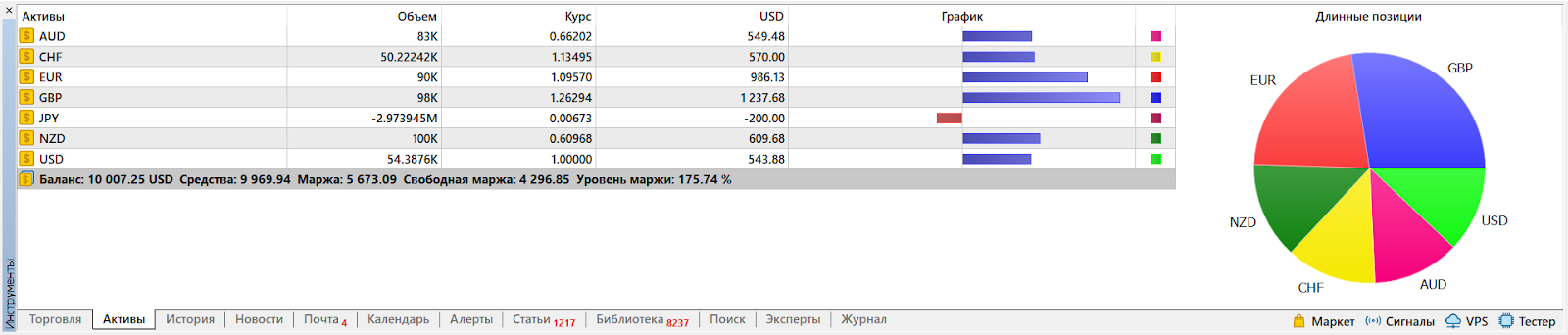 Активы, MetaTrader 4