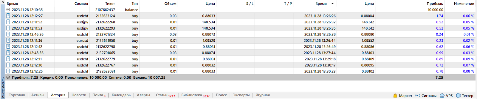 История сделок, MetaTrader 4