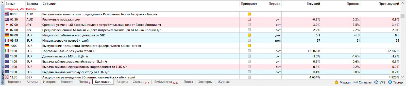 Календарь, MetaTrader 4