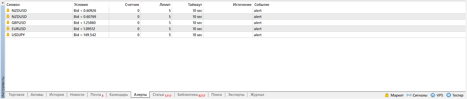 Алерты, MetaTrader 4