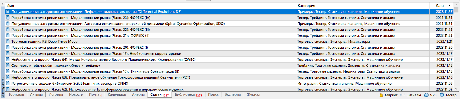 Статьи, MetaTrader 4