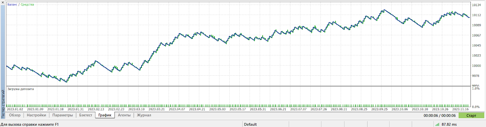 Торговля с советниками, MetaTrader 4