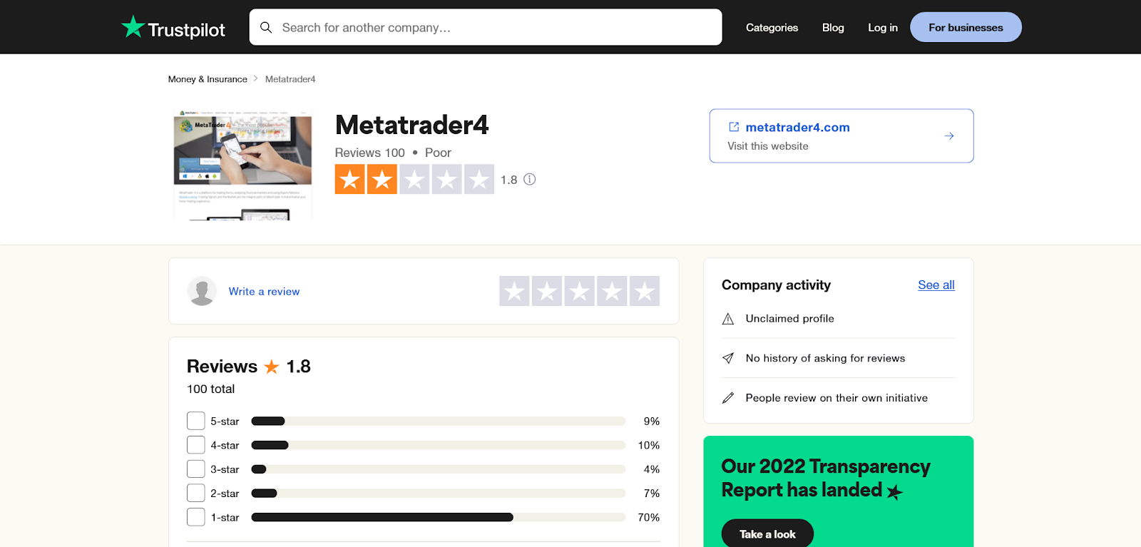 Отзывы, MetaTrader 4
