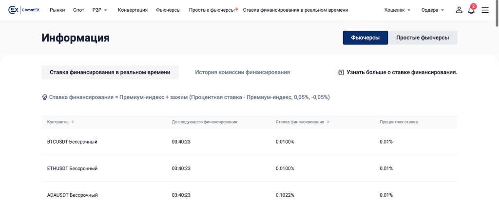 бессрочные фьючерсы биржи CommEX