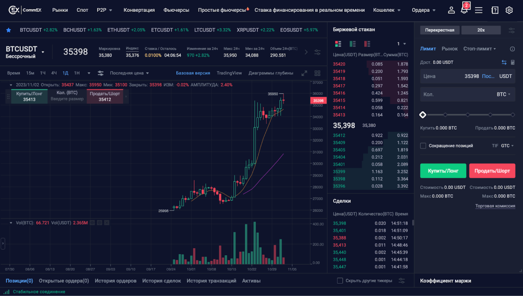 торговый веб-интерфейс криптобиржи CommEX