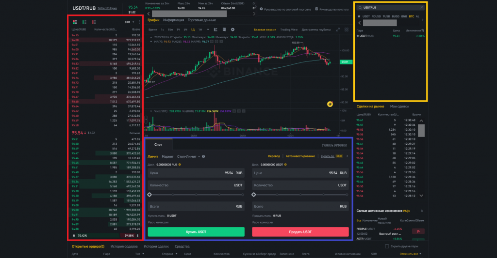 Пополнение рублями, Как пополнять Бинанс