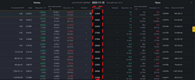 доска опционов в веб-терминале Binance