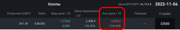 параметр “Аск-цена / IV” опционов в веб-терминале биржи Binance