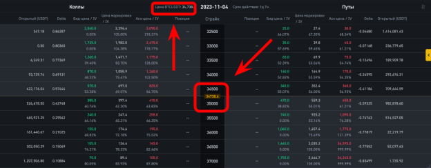 доска опционов в веб-терминале Binance