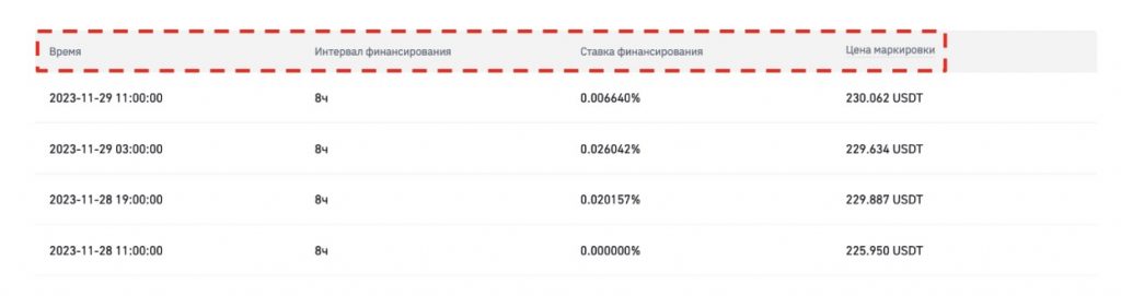 график исторического фандинга по инструменту на Binance