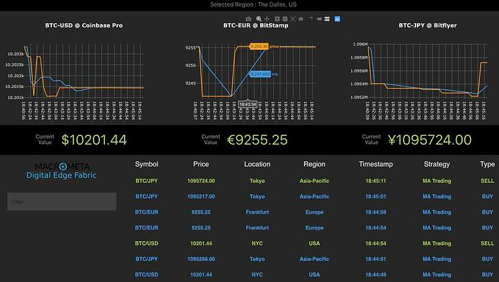 интерфейс бота для арбитражных сделок на Binance