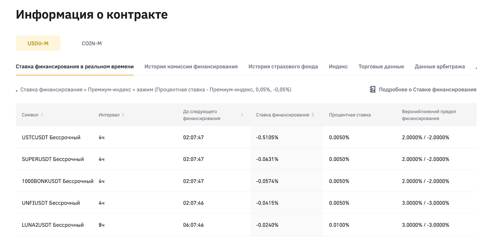 таблица актуальных ставок фандинга Binance