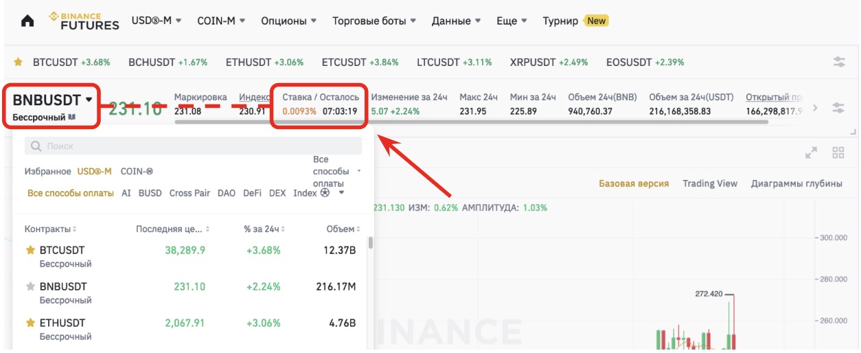 ставка фандинга в веб-терминале Binance Futures