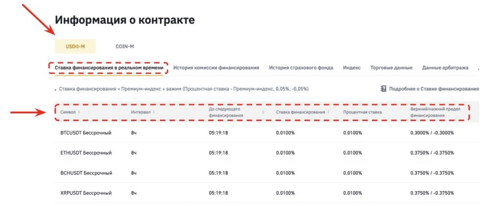 таблица актуальных ставок фандинга Binance