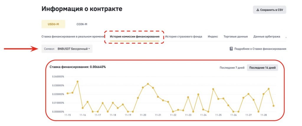 график исторического фандинга по инструменту на Binance