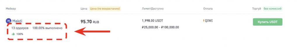 интерфейс P2P-рынка биржи Binance
