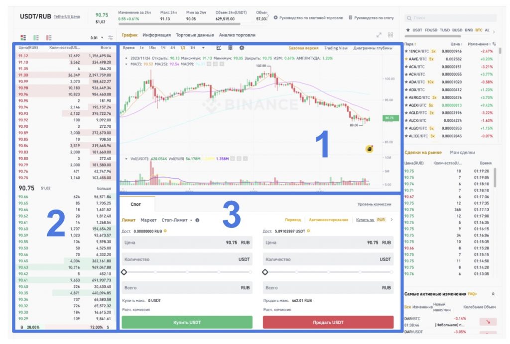 интерфейс веб-терминала спотового рынка Binance
