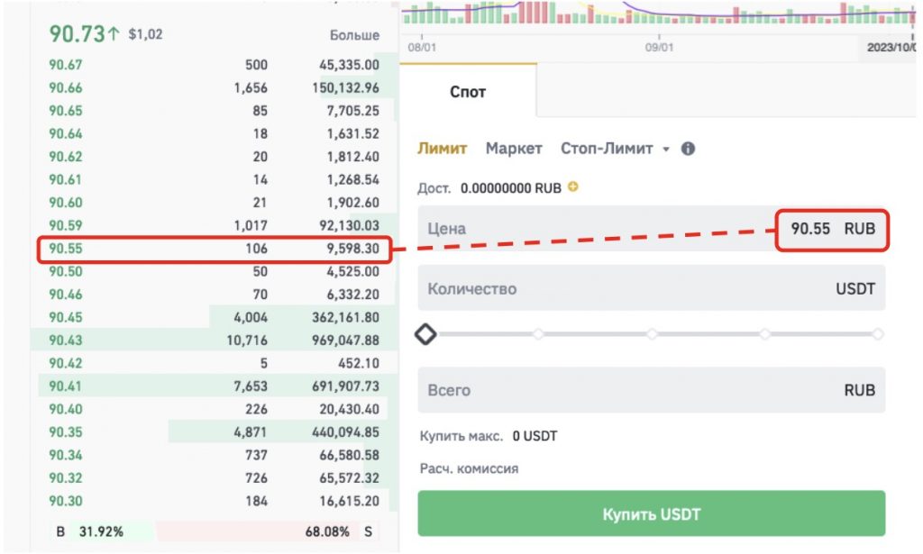 модуль заявок в веб-интерфейсе спотового рынка Binance