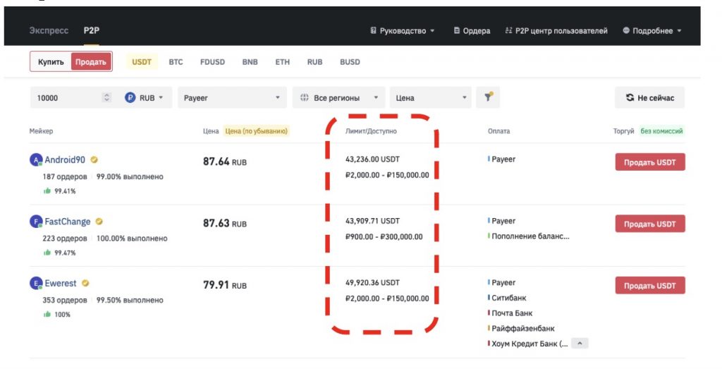 страница P2P-рынка Binance