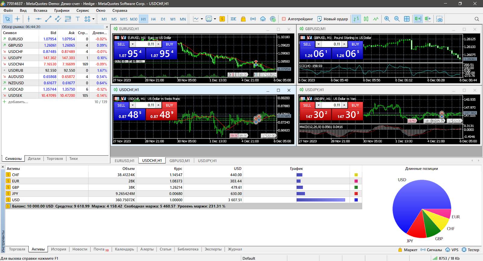Главное окно, CScalp или MetaTrader