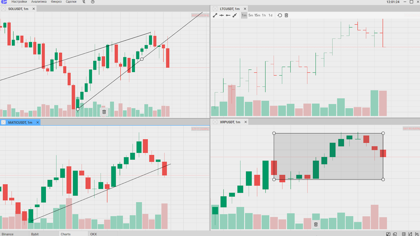 Графики, CScalp или MetaTrader
