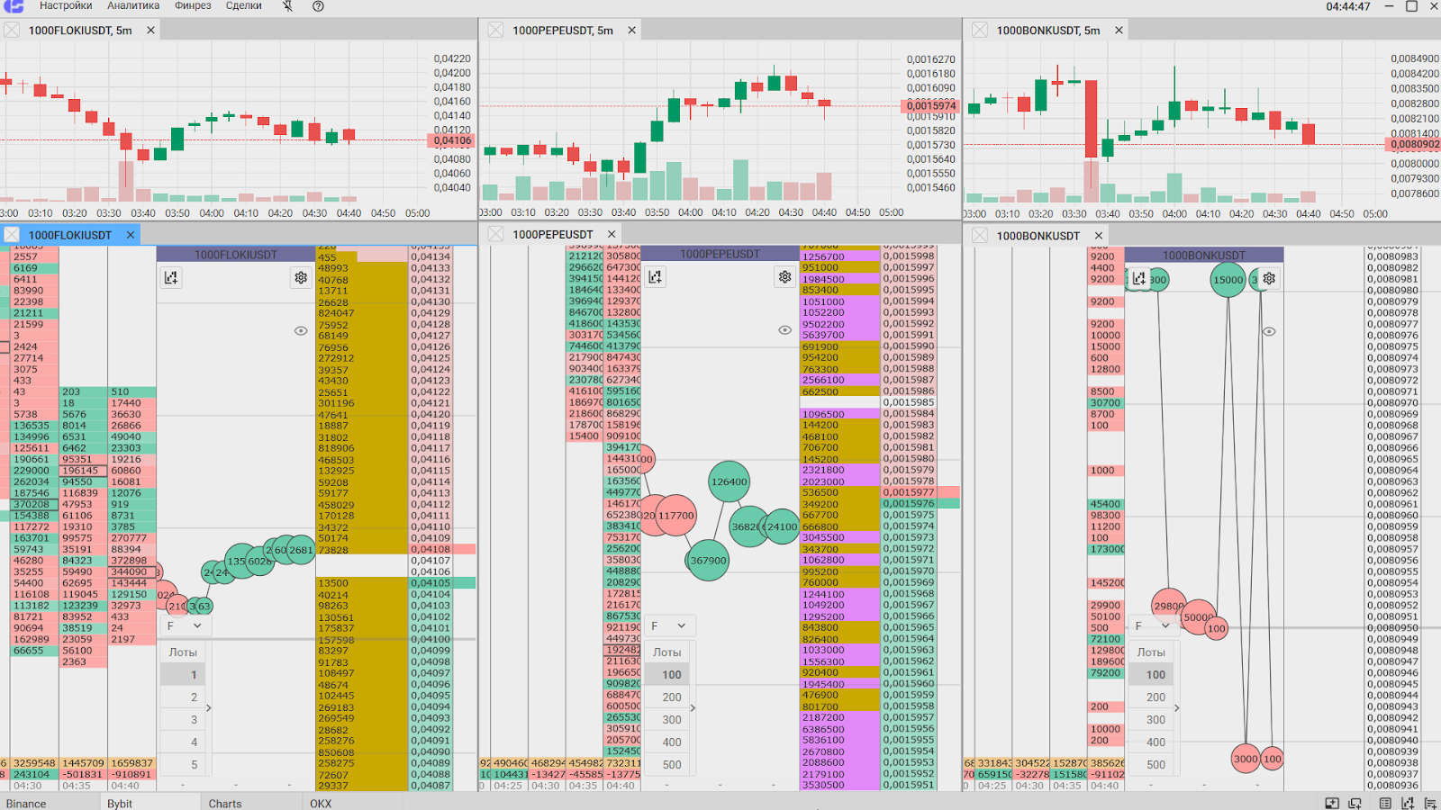 Главное окно, CScalp или MetaTrader