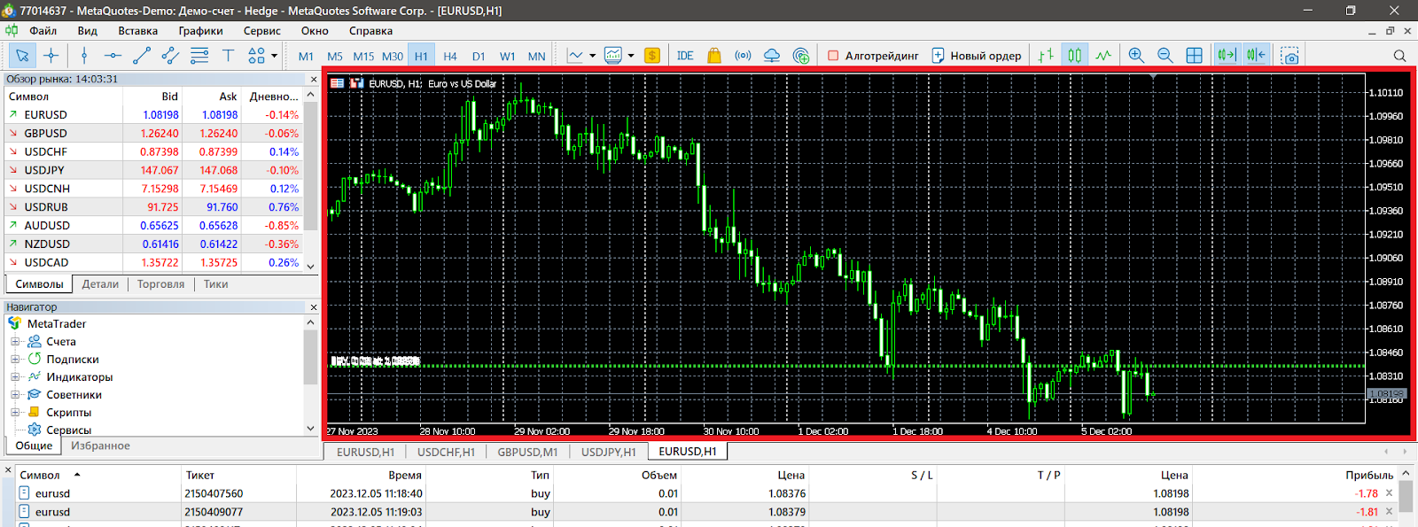 Графики в терминале, CScalp или MetaTrader