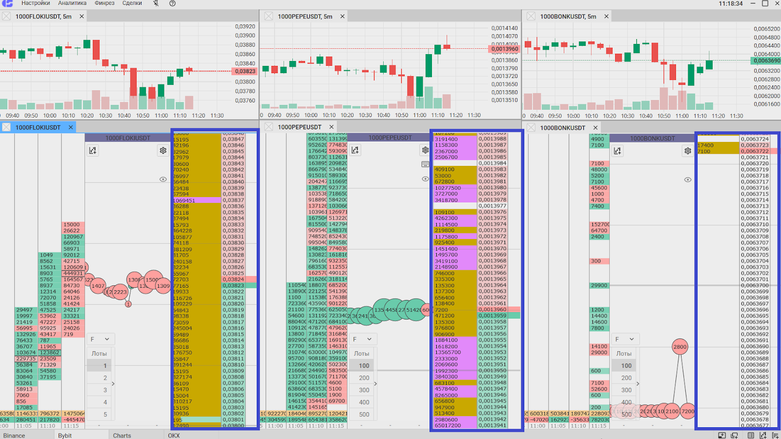 Стакан, CScalp или MetaTrader