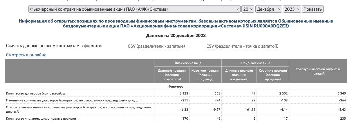 данные по открытому интересу по фьючерсам Московской биржи