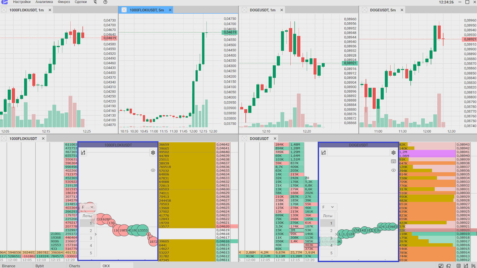 Лента сделок, CScalp или MetaTrader