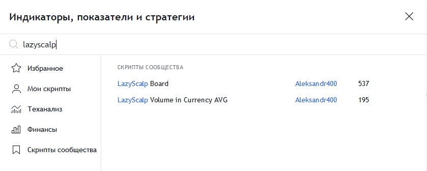 вкладка Индикаторы графика TradingView