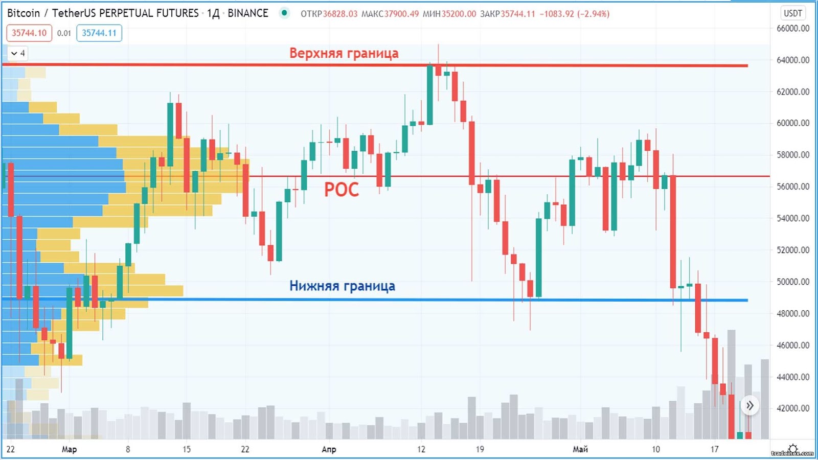 пробой границы зоны стоимости пробой уровня
