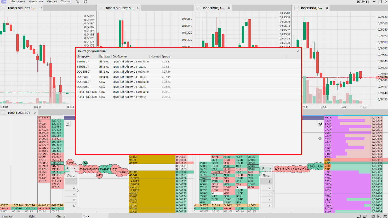 Таблица уведомлений, CScalp или MetaTrader