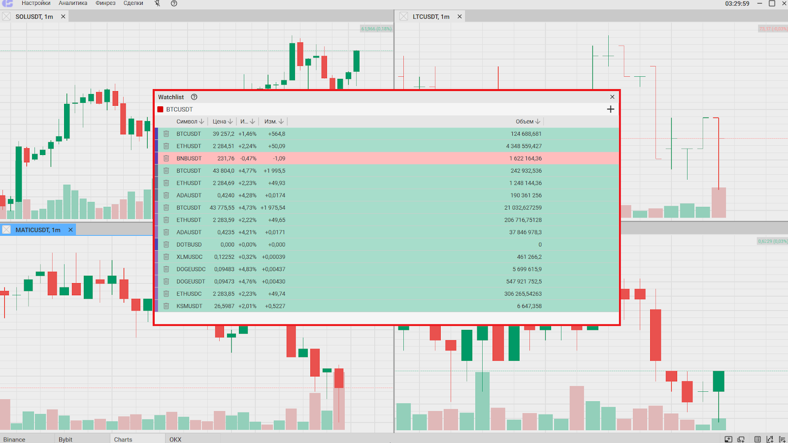 Отслеживаемые тикеры, CScalp или MetaTrader