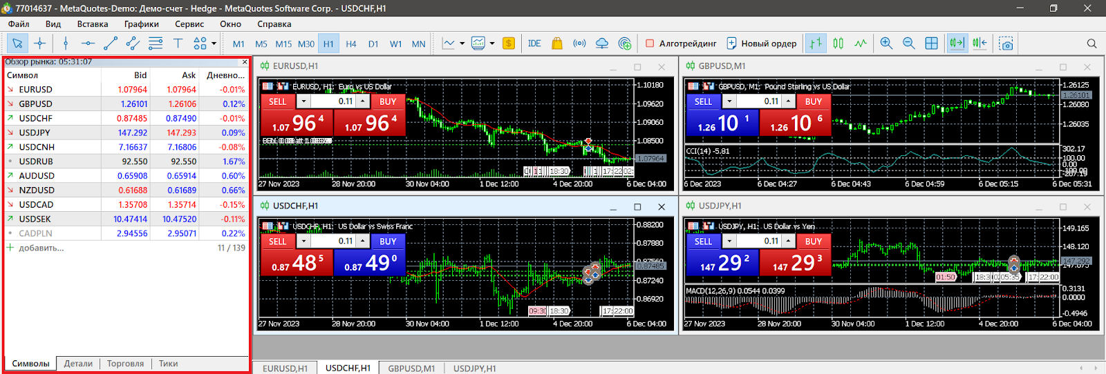 Таблица инструментов, CScalp или MetaTrader