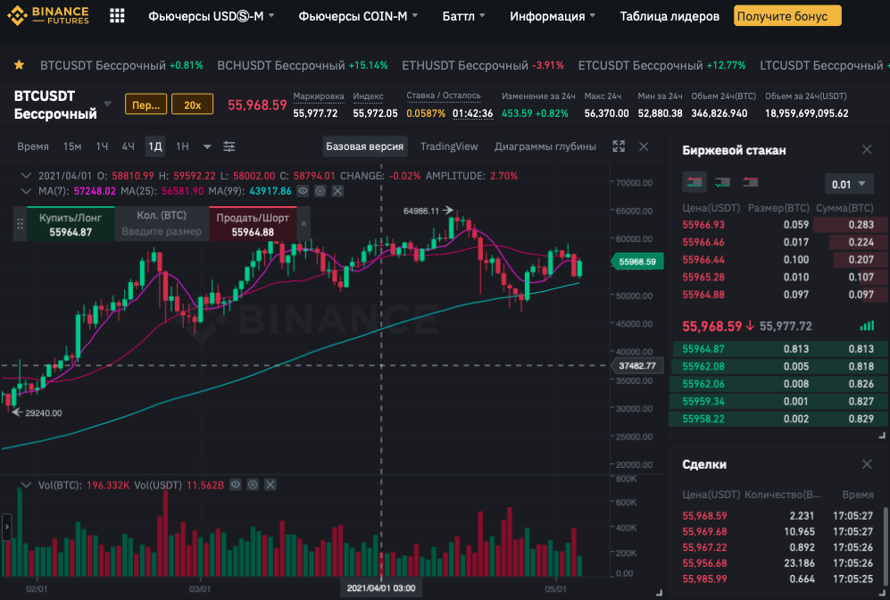 биржа binance торговый интерфейс 