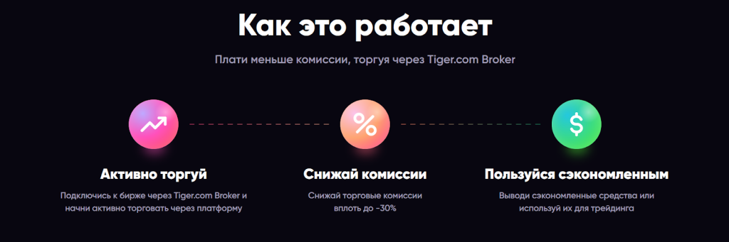 Возможности брокера, Tiger.Trade Broker