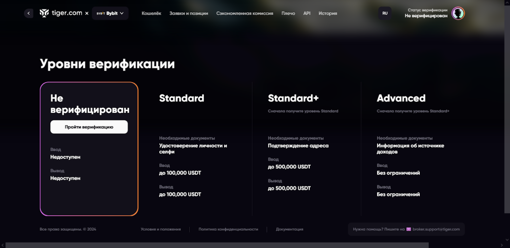 Верификация (KYC), Tiger.Trade Broker