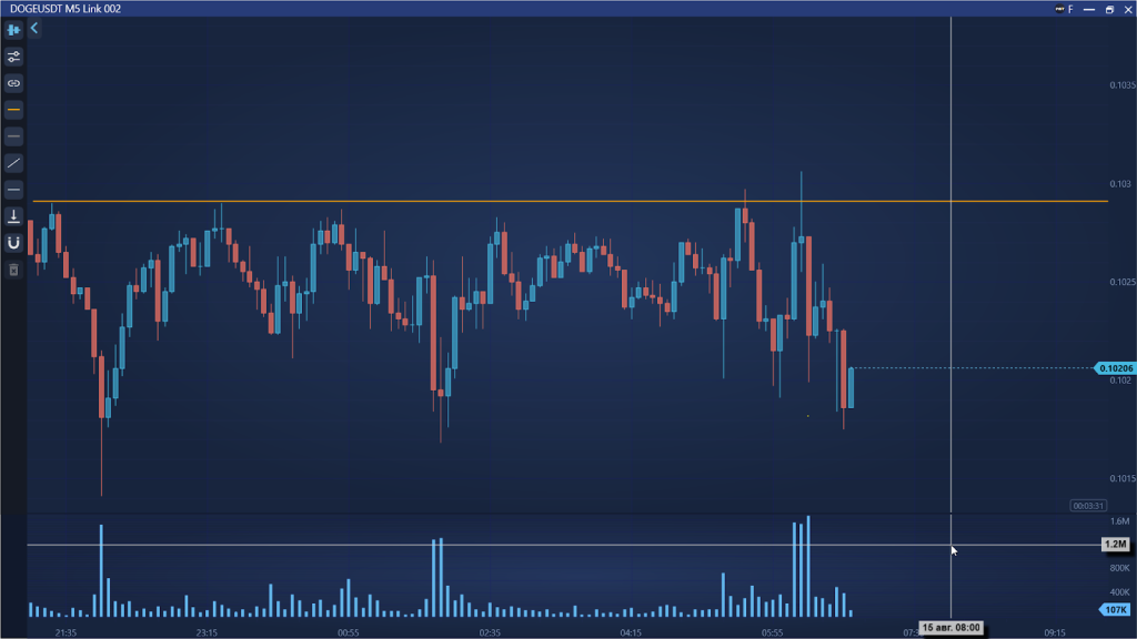 Графики, MetaScalp