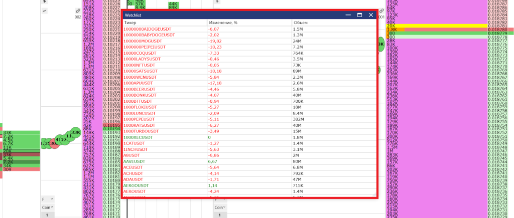 Watchlist, MetaScalp
